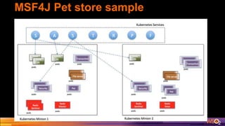 MSF4J Pet store sample
 