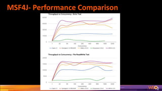MSF4J- Performance Comparison
 