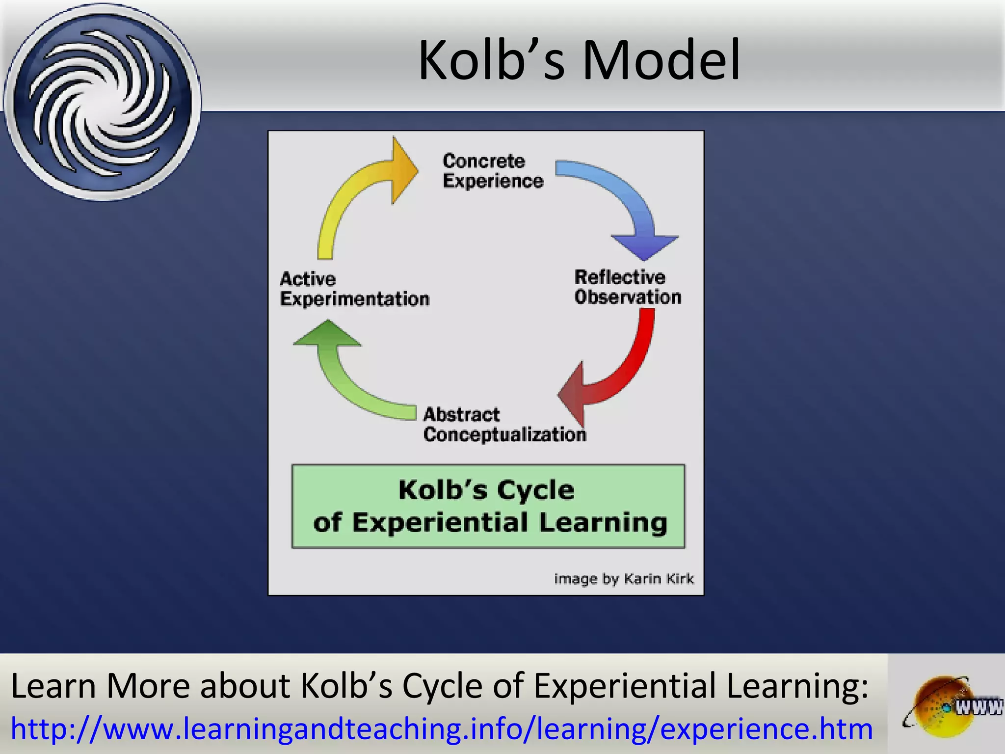 Kolb’s Model  Learn More about Kolb’s Cycle of Experiential Learning:  http://www.learningandteaching.info/learning/experience.htm 