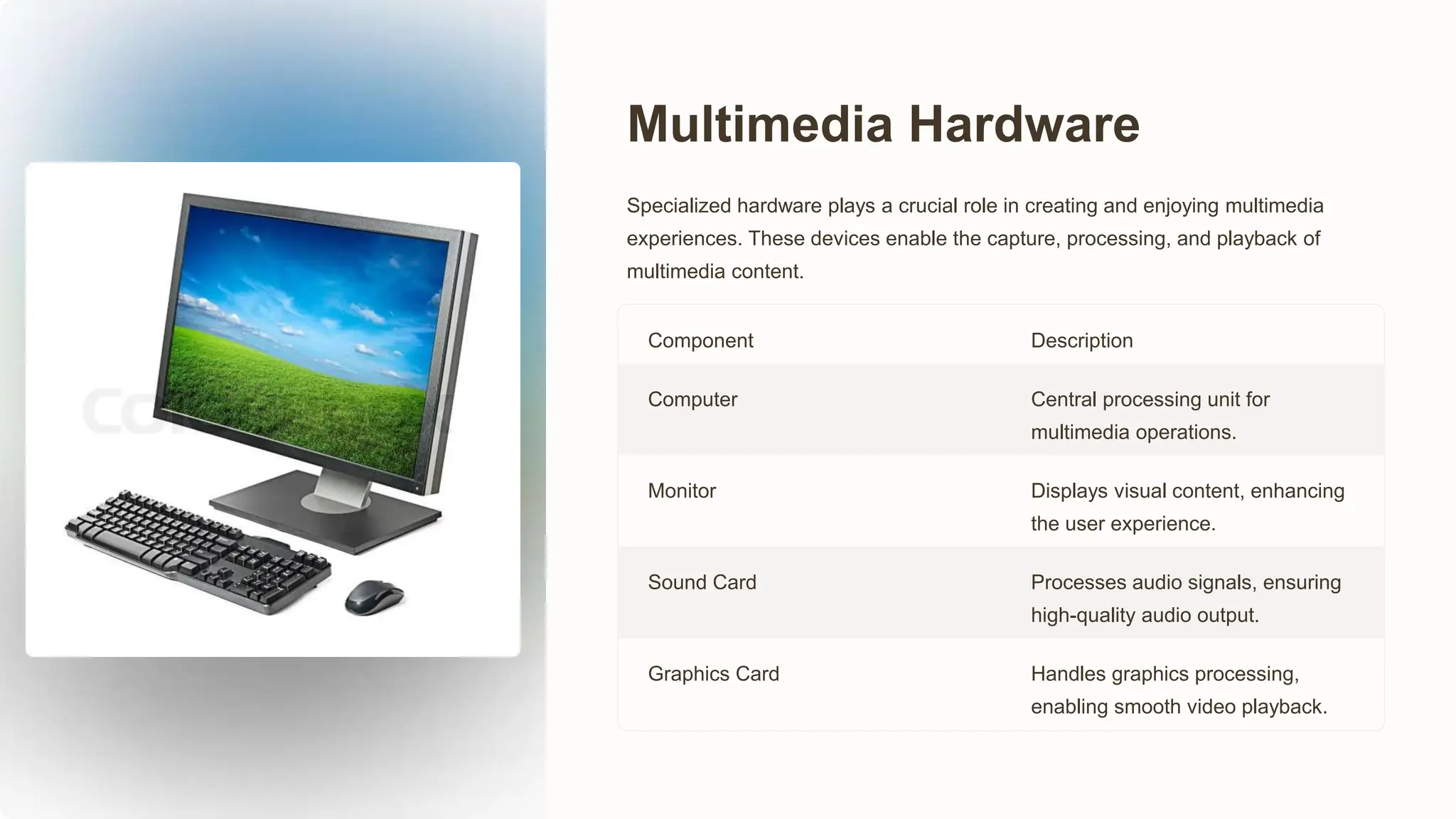 Multimedia Hardware
Specialized hardware plays a crucial role in creating and enjoying multimedia
experiences. These devices enable the capture, processing, and playback of
multimedia content.
Component Description
Computer Central processing unit for
multimedia operations.
Monitor Displays visual content, enhancing
the user experience.
Sound Card Processes audio signals, ensuring
high-quality audio output.
Graphics Card Handles graphics processing,
enabling smooth video playback.
 