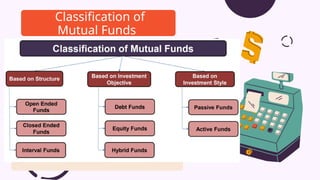Classification of
Mutual Funds
 
