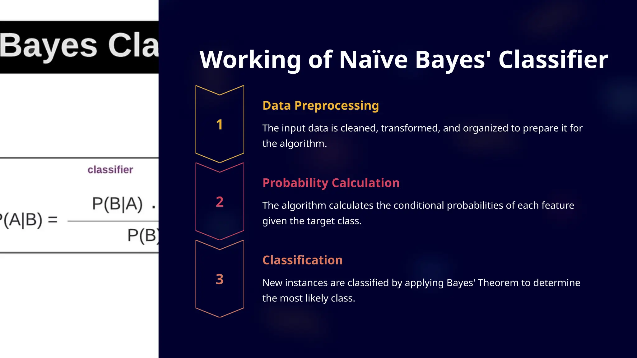 Introduction to Naive Bayes Algorithm ppt | PPT