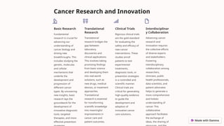 Cancer Research and Innovation
Basic Research
Fundamental
research is crucial for
advancing our
understanding of
cancer biology and
driving new
breakthroughs. This
includes studying the
genetic, molecular,
and cellular
mechanisms that
underlie the
development and
progression of
different cancer
types. By uncovering
new insights, basic
research lays the
groundwork for the
development of
innovative diagnostic
tools, targeted
therapies, and more
effective prevention
Translational
Research
Translational
research bridges the
gap between
laboratory
discoveries and
clinical applications.
This involves taking
promising findings
from basic science
and developing them
into real-world
solutions, such as
new drugs, medical
devices, or treatment
approaches.
Translational
research is essential
for transforming
scientific knowledge
into meaningful
improvements in
cancer care and
patient outcomes.
Clinical Trials
Rigorous clinical trials
are the gold standard
for evaluating the
safety and efficacy of
new cancer
interventions. These
studies enroll
patients to test
experimental
treatments,
diagnostic tools, or
prevention strategies
in a controlled and
scientific manner.
Clinical trials are
critical for generating
high-quality evidence
to guide the
development and
adoption of
innovative cancer
care solutions.
Interdisciplinar
y Collaboration
Advancing cancer
research and
innovation requires
the collective efforts
of diverse experts
and stakeholders.
Fostering
interdisciplinary
collaboration among
researchers,
clinicians, public
health professionals,
data scientists, and
patient advocates
helps to generate a
more comprehensive
and holistic
understanding of
cancer. This
collaborative
approach facilitates
the exchange of
ideas, the sharing of
 
