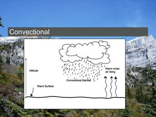 Convectional Warm Surface  Warm moist air rising  Altitude   Convectional Rainfall  