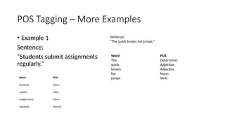 Comprehensive Introduction to Natural Language Processing and Its ...