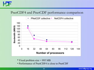 Introduction to NetCDF-4 | PPT