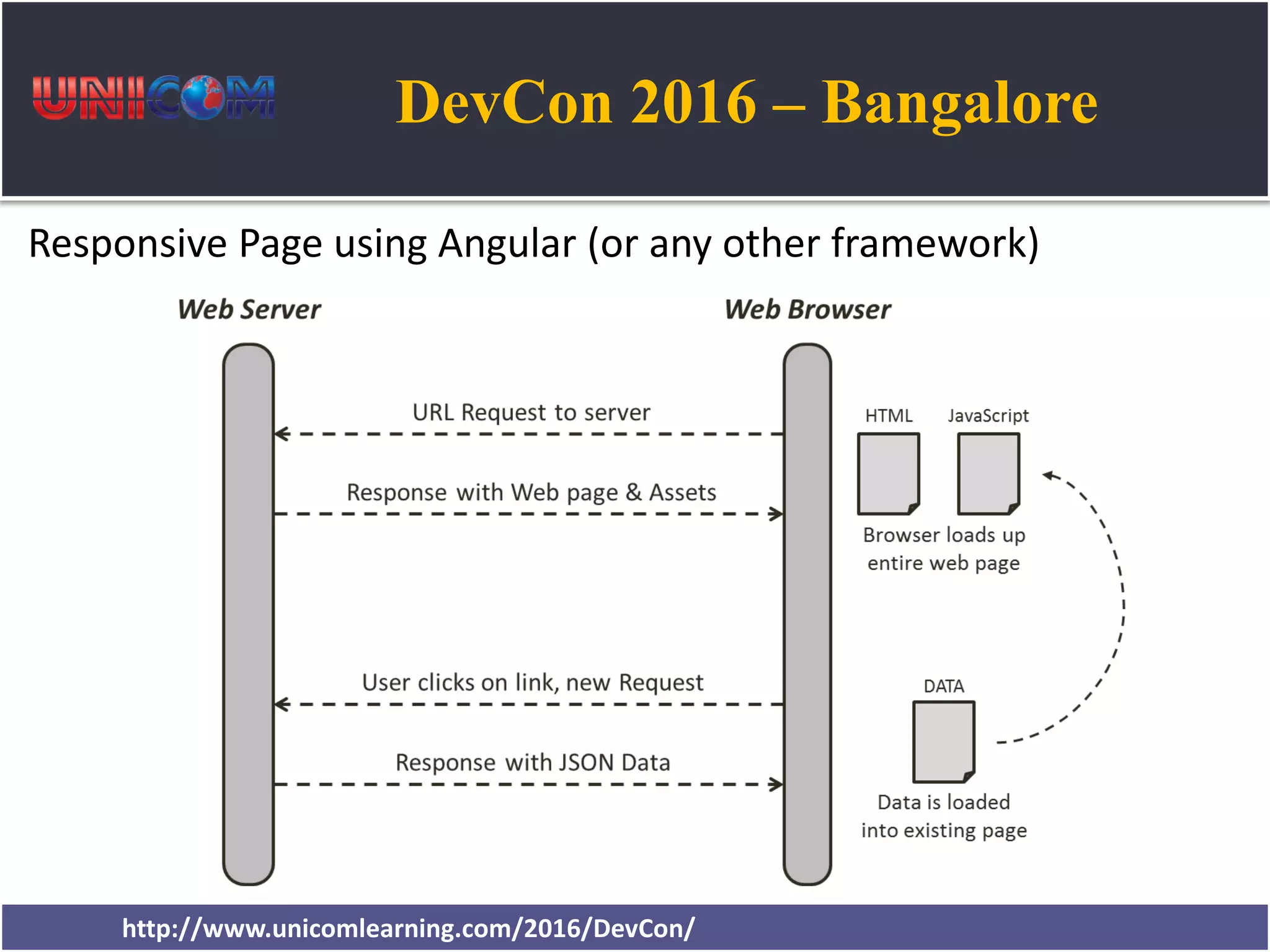 DevCon 2016 – Bangalore http://www.unicomlearning.com/2016/DevCon/ Responsive Page using Angular (or any other framework) 