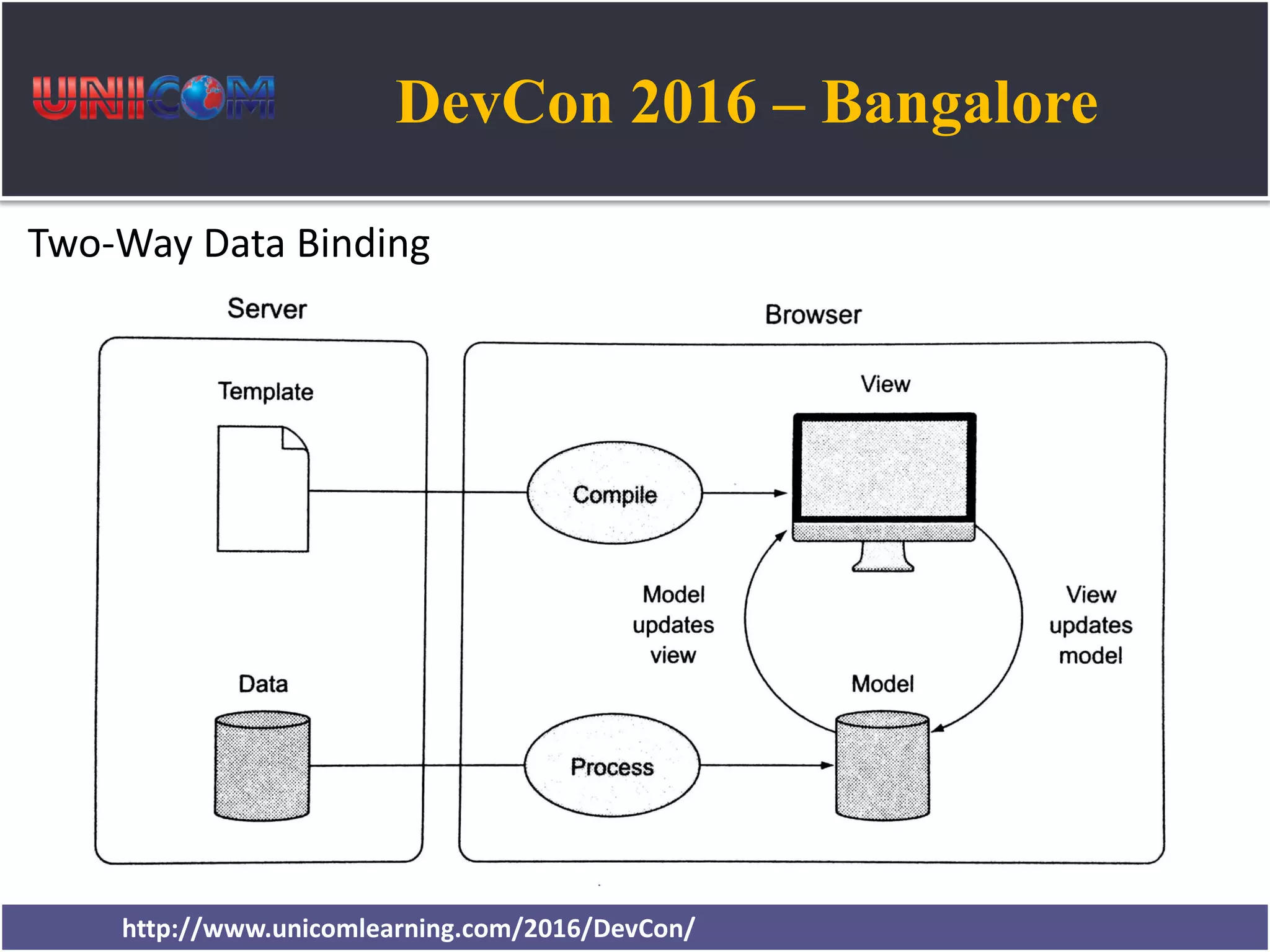 DevCon 2016 – Bangalore http://www.unicomlearning.com/2016/DevCon/ Two-Way Data Binding 