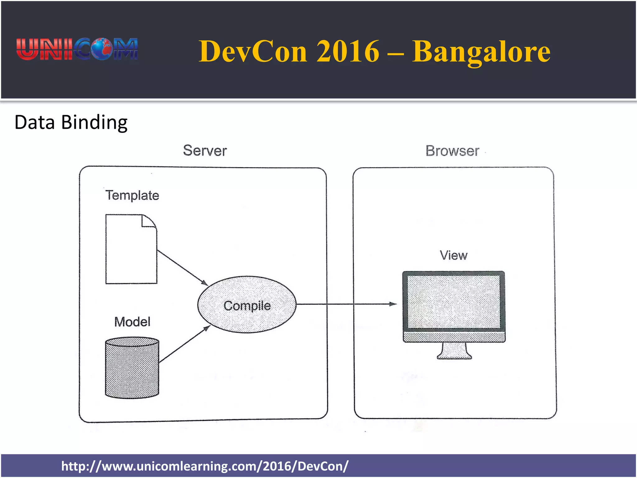DevCon 2016 – Bangalore http://www.unicomlearning.com/2016/DevCon/ Data Binding 