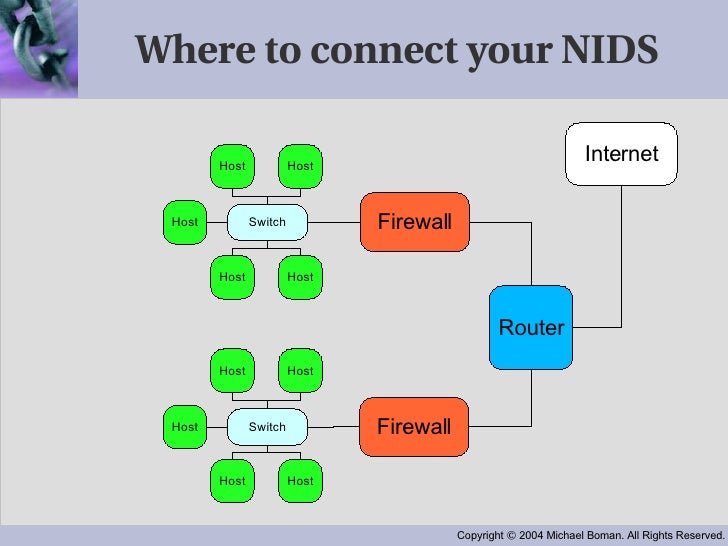 Introduction To NIDS