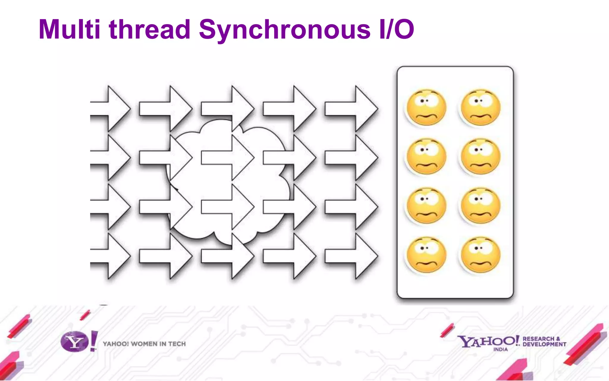 Multi thread Synchronous I/O
 