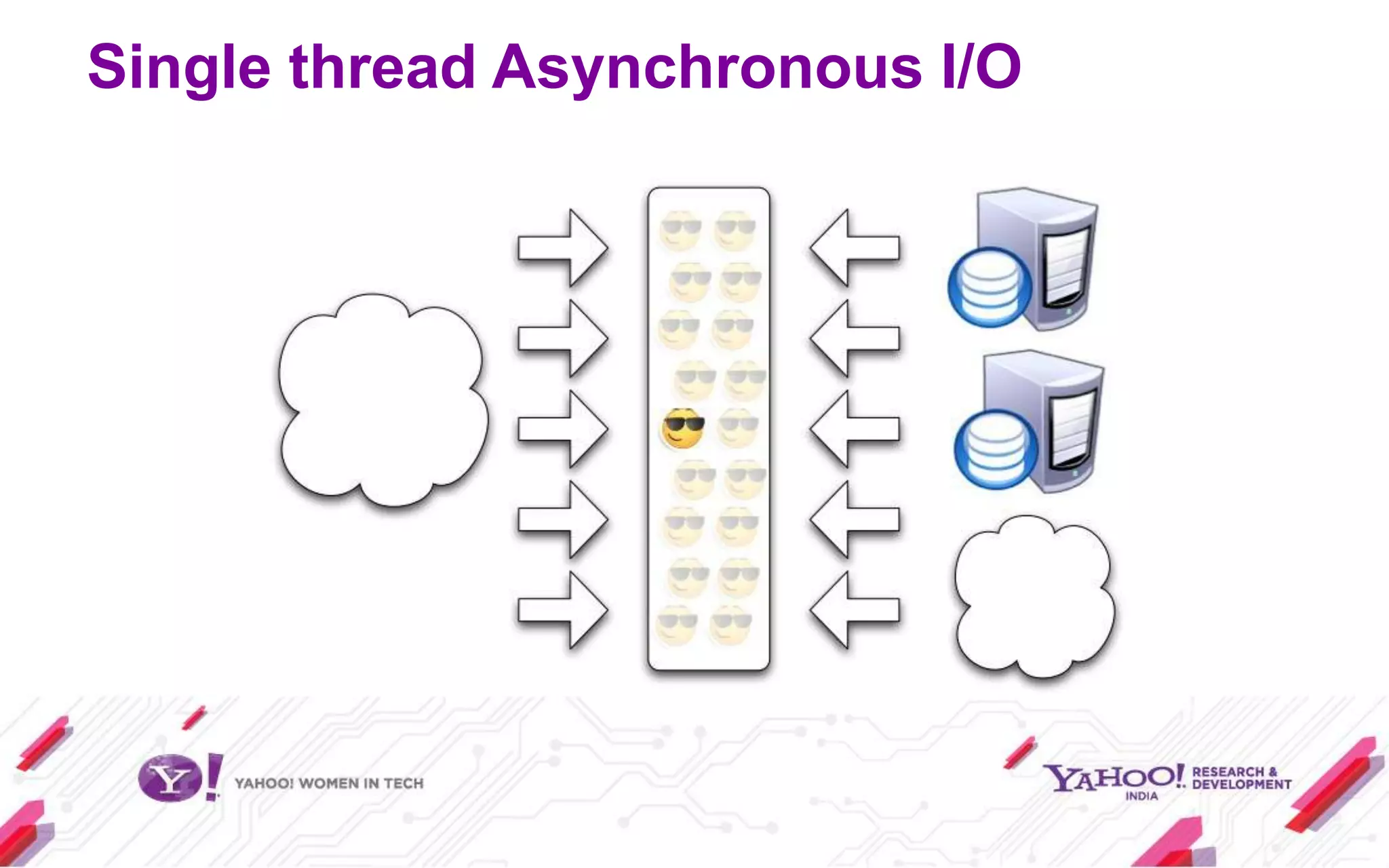 Single thread Asynchronous I/O
 
