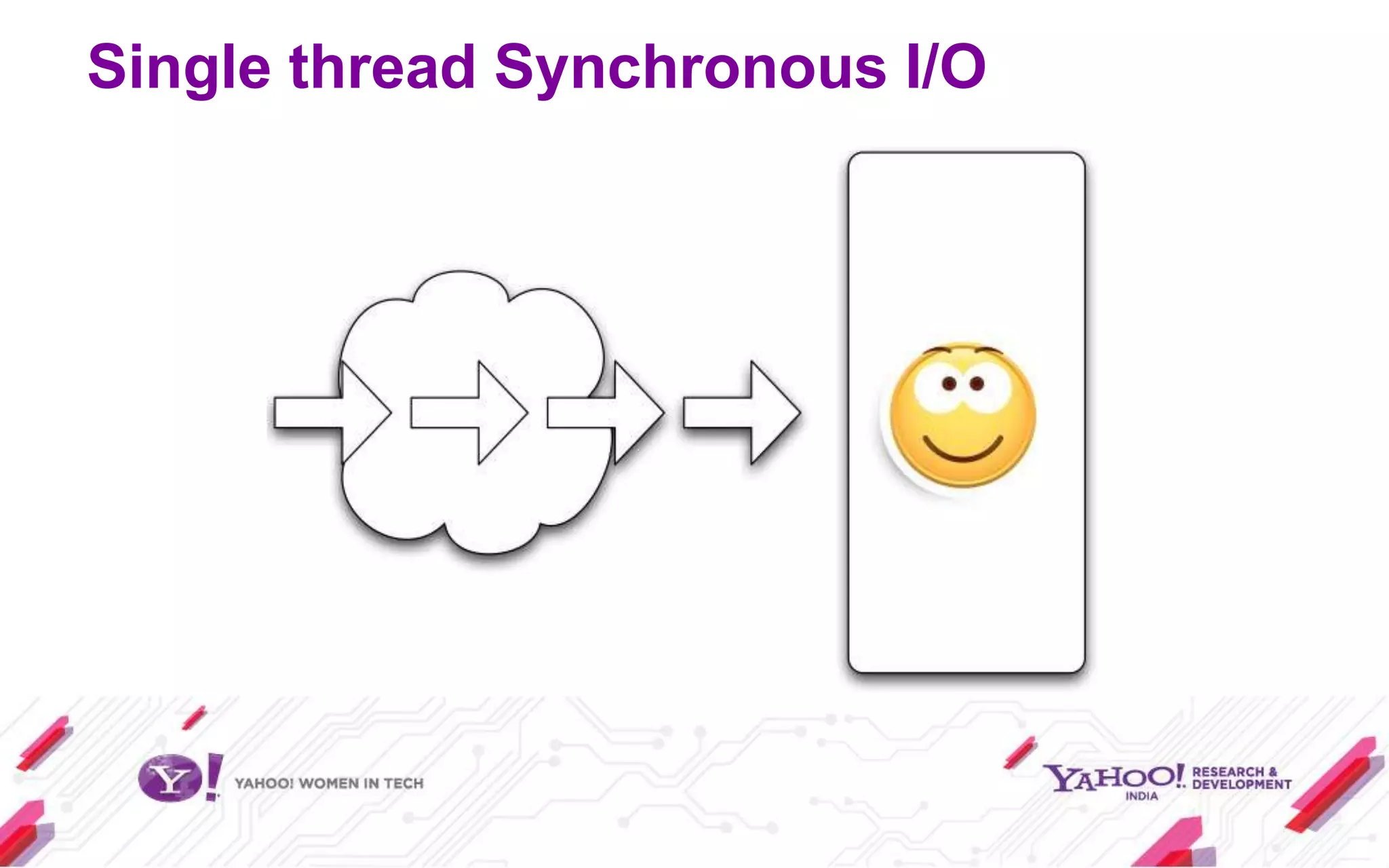 Single thread Synchronous I/O
 