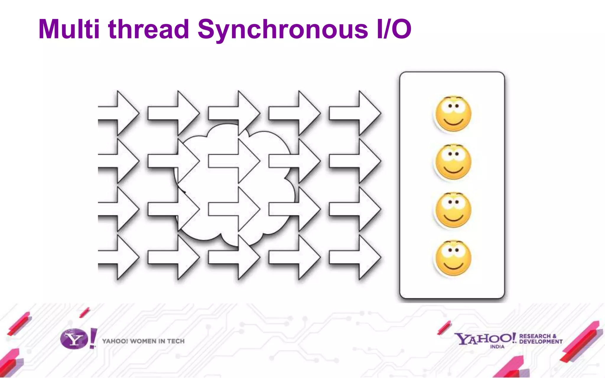Multi thread Synchronous I/O
 