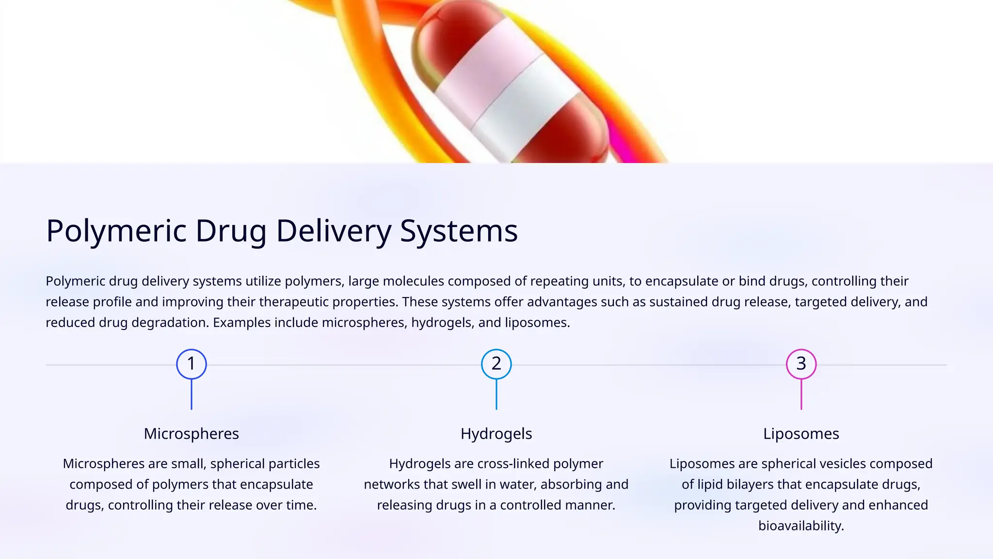 Introduction to Novel Drug Delivery Systems on Slideshare by Raj Kumar ...