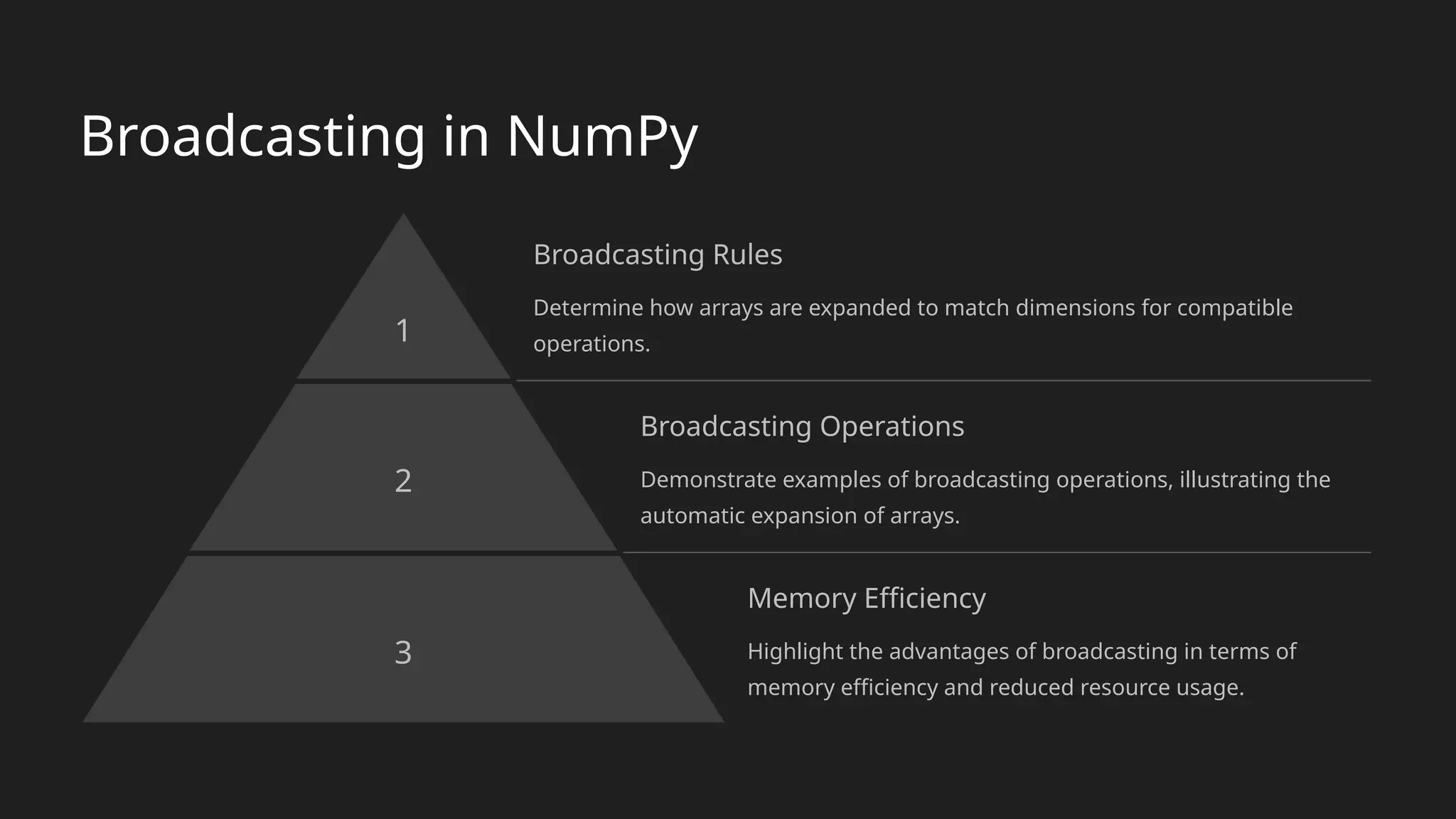 Broadcasting in NumPy
1
Broadcasting Rules
Determine how arrays are expanded to match dimensions for compatible
operations.
2
Broadcasting Operations
Demonstrate examples of broadcasting operations, illustrating the
automatic expansion of arrays.
3
Memory Efficiency
Highlight the advantages of broadcasting in terms of
memory efficiency and reduced resource usage.
 