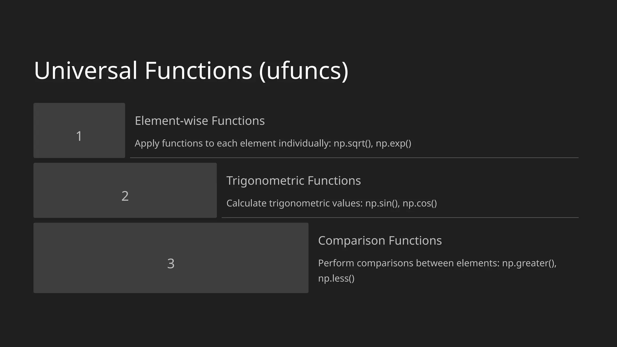 Universal Functions (ufuncs)
1
Element-wise Functions
Apply functions to each element individually: np.sqrt(), np.exp()
2
Trigonometric Functions
Calculate trigonometric values: np.sin(), np.cos()
3
Comparison Functions
Perform comparisons between elements: np.greater(),
np.less()
 