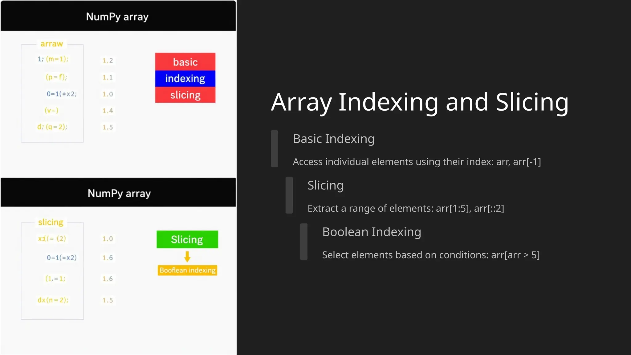 Array Indexing and Slicing
Basic Indexing
Access individual elements using their index: arr, arr[-1]
Slicing
Extract a range of elements: arr[1:5], arr[::2]
Boolean Indexing
Select elements based on conditions: arr[arr > 5]
 