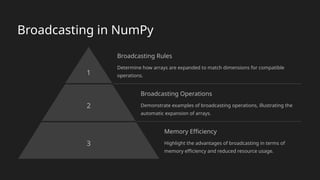 Introduction-to-NumPy-in-Python (1).pptx