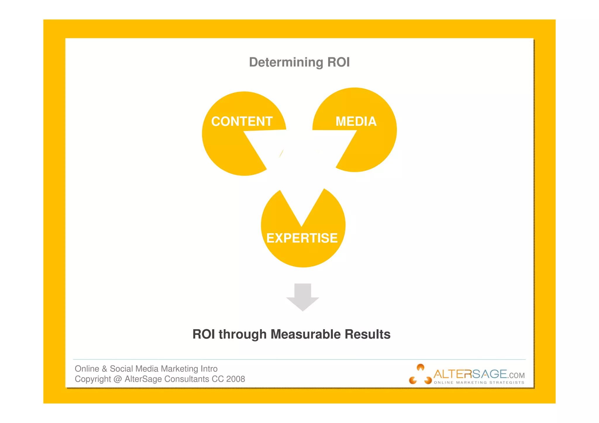 Introduction To Online Marketing