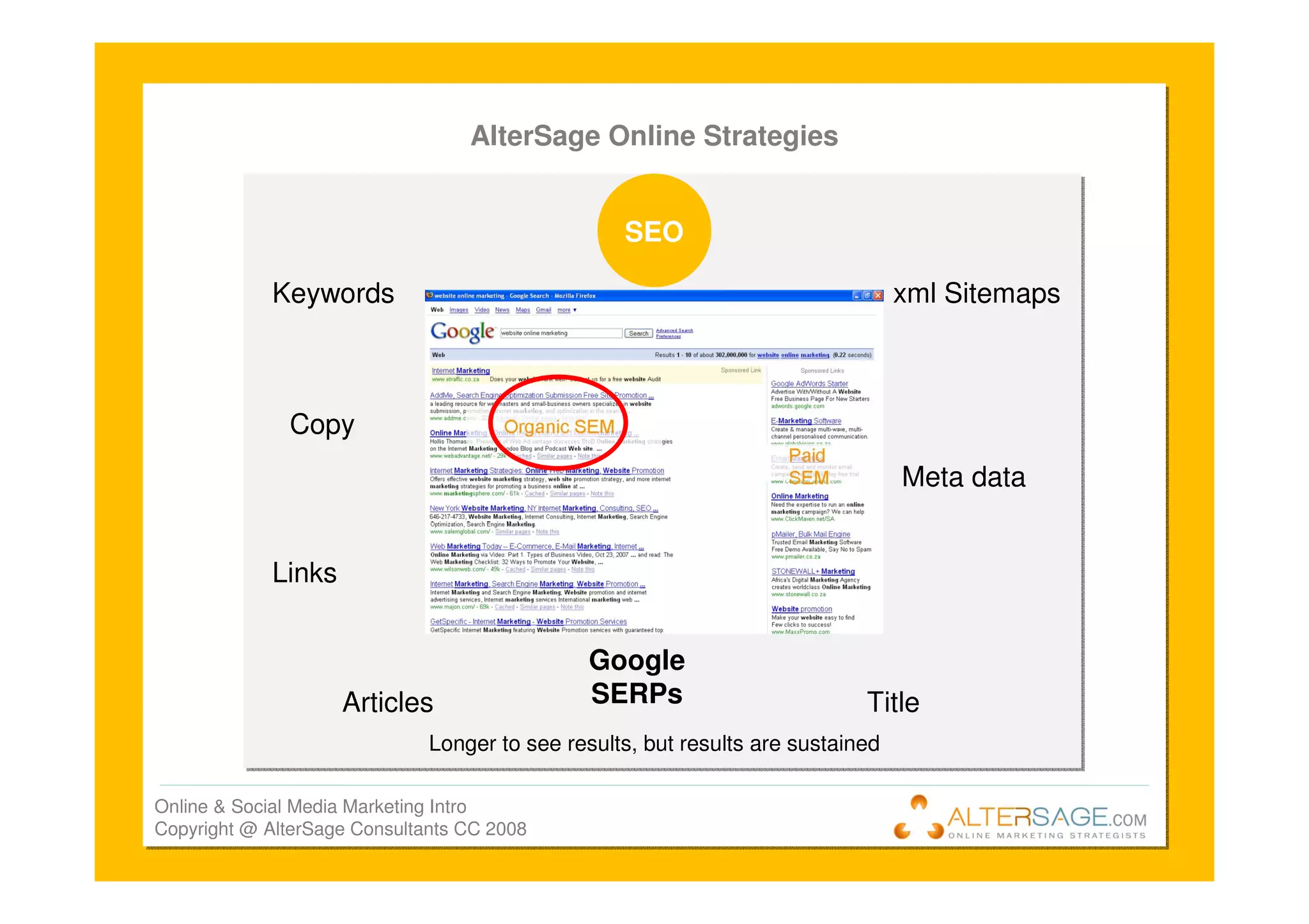 Introduction To Online Marketing