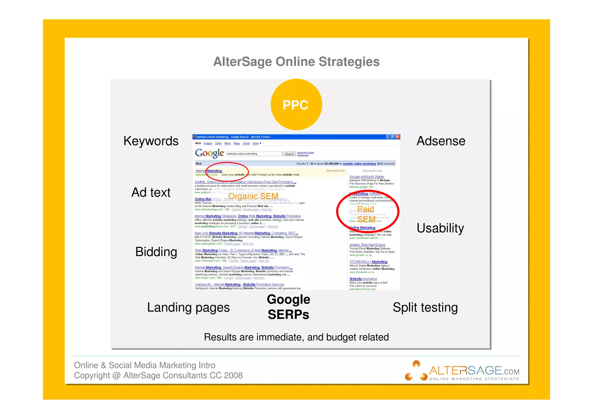 Introduction To Online Marketing