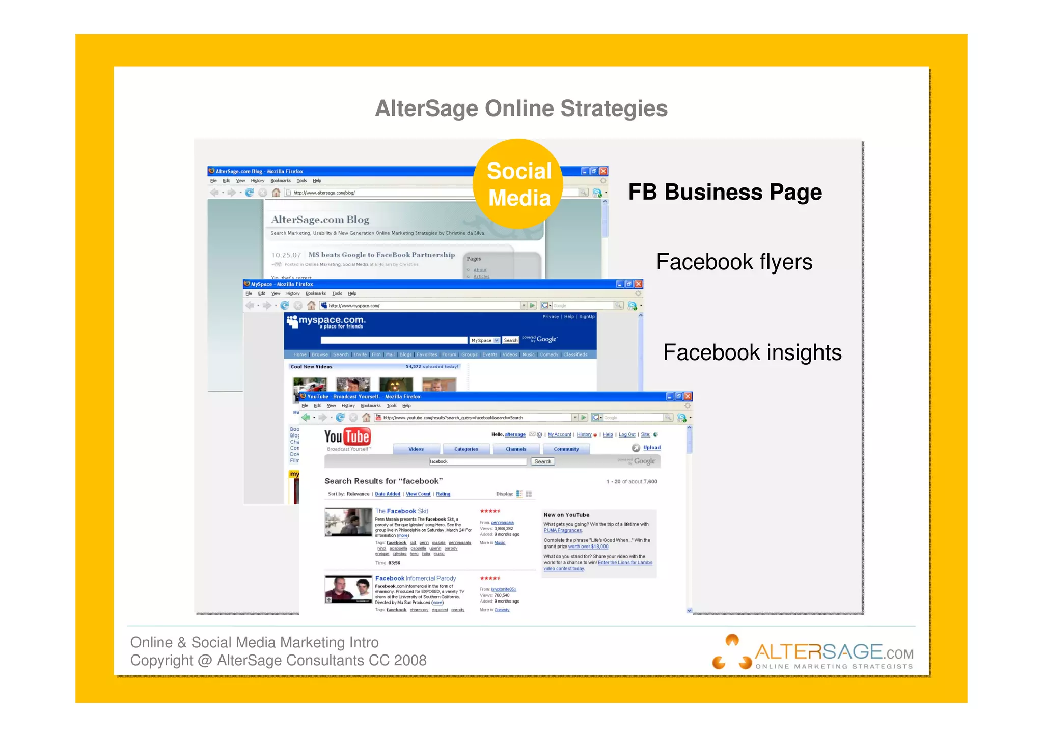 Introduction To Online Marketing