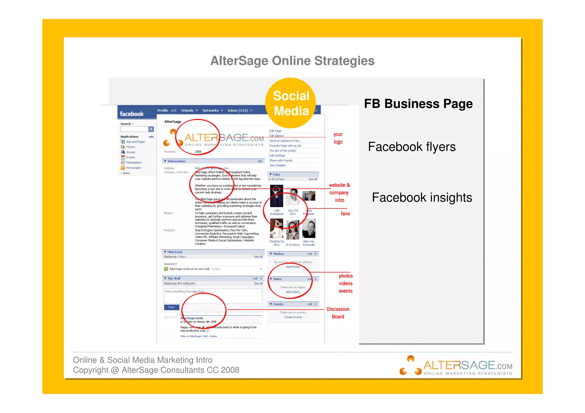 Introduction To Online Marketing