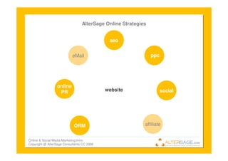 Introduction To Online Marketing