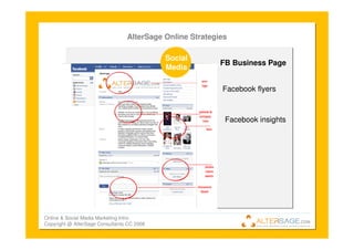 Introduction To Online Marketing