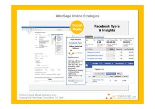 Introduction To Online Marketing