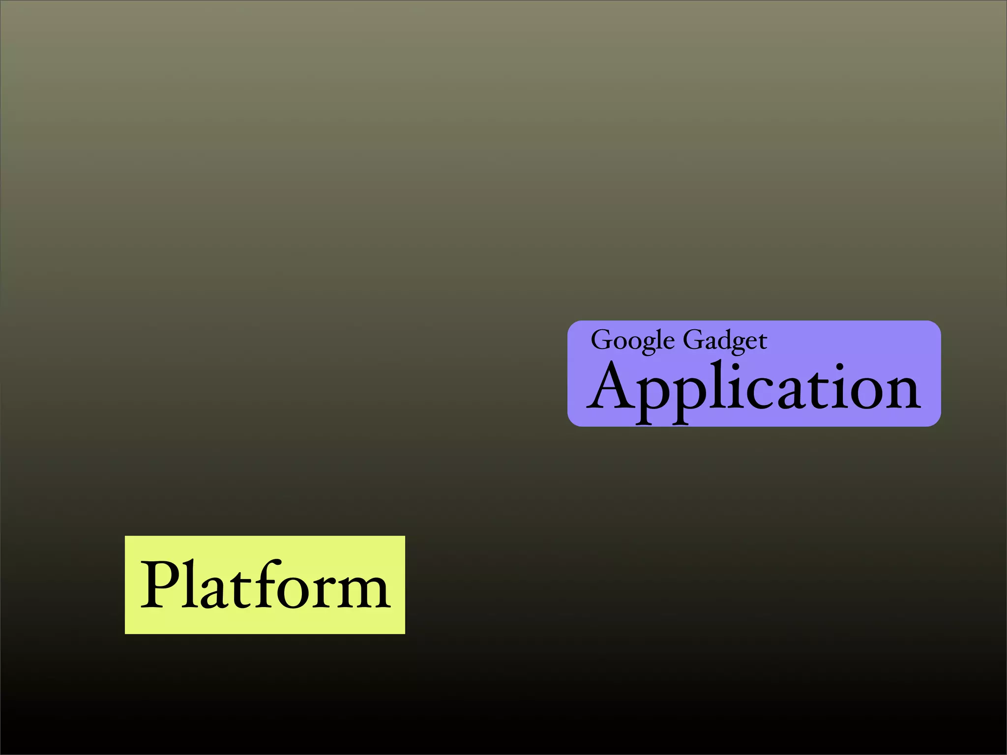 Introduction to OpenSocial