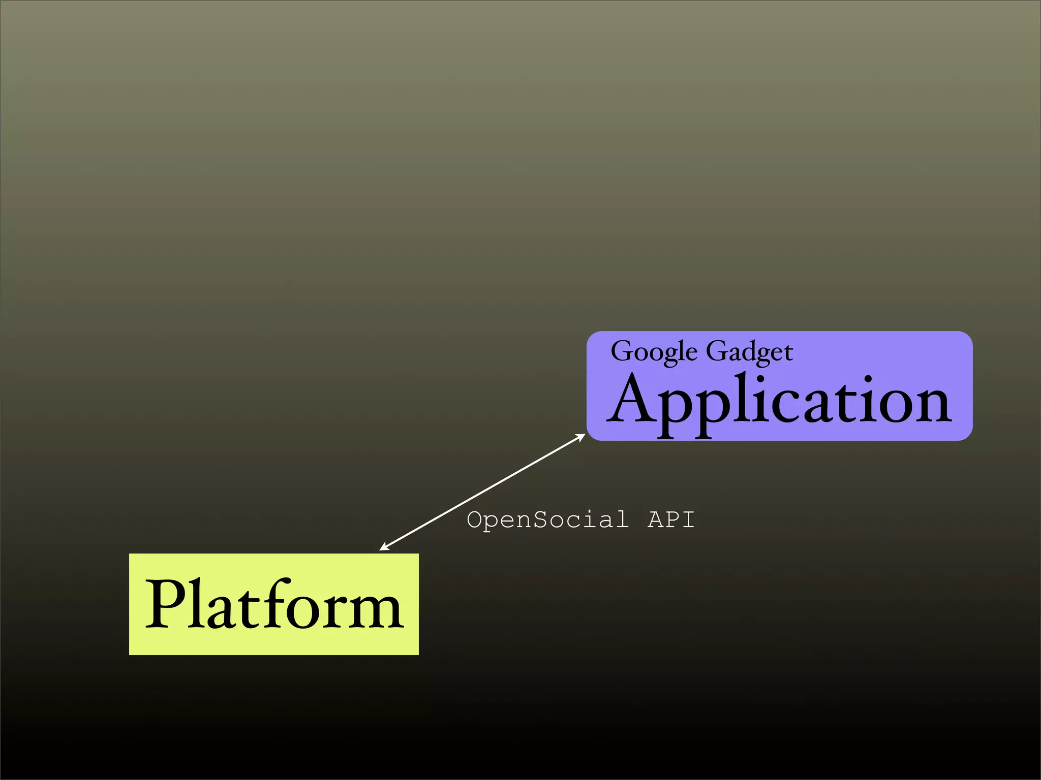 Introduction to OpenSocial