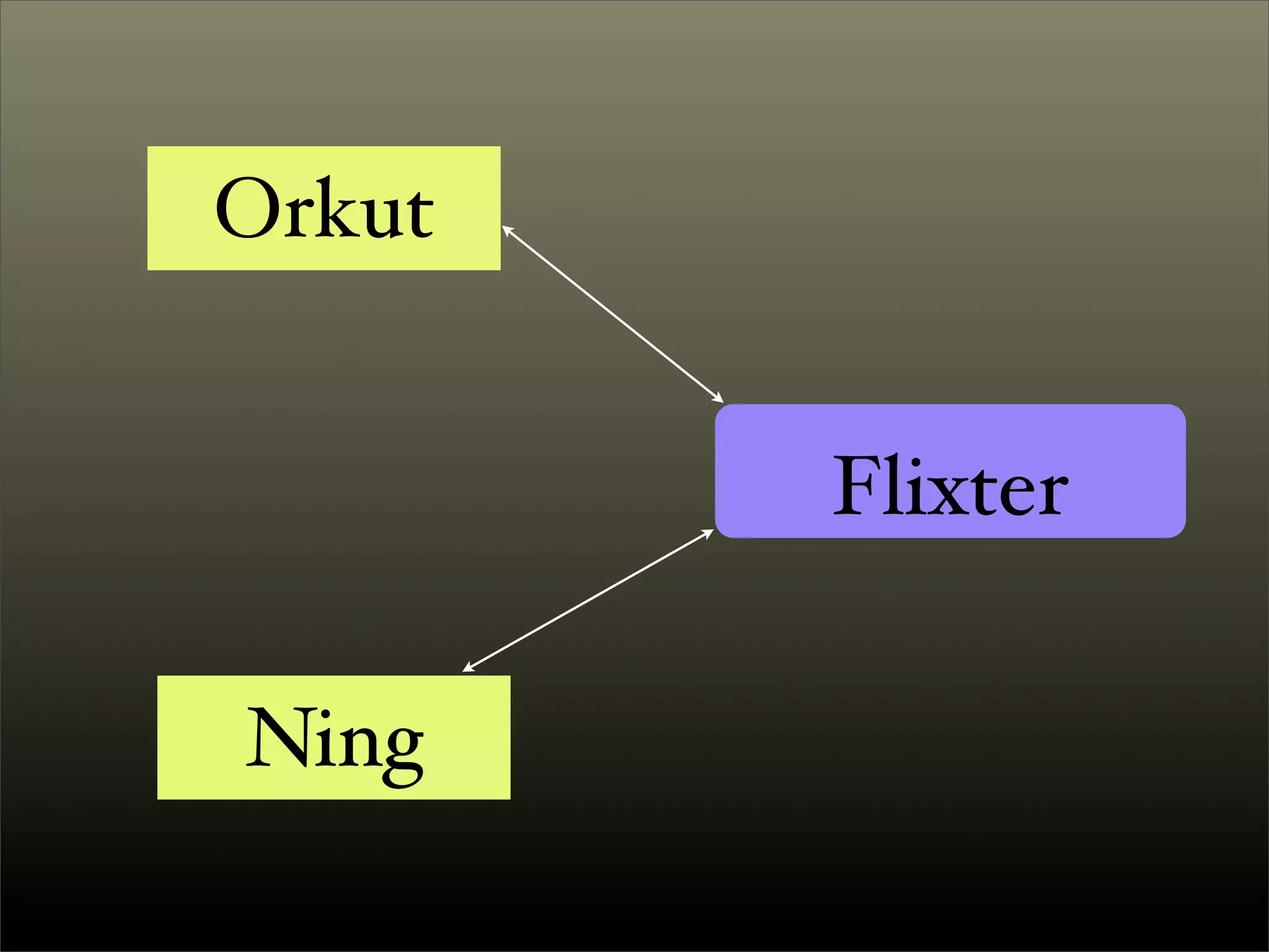 Introduction to OpenSocial
