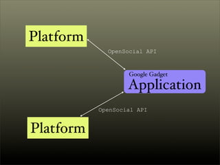 Introduction to OpenSocial | PDF