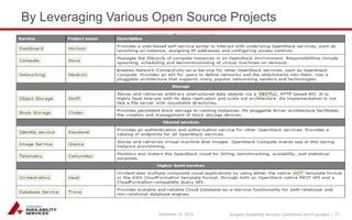 Sungard Availability Services Confidential and Proprietary | 
By Leveraging Various Open Source Projects 
December 15, 2014 21 
 