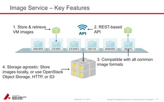 Sungard Availability Services Confidential and Proprietary | 
2. REST-based 
API 
1. Store & retrieve 
VM images 
3. Compatible with all common 
image formats 
4. Storage agnostic: Store 
images locally, or use OpenStack 
Object Storage, HTTP, or S3 
Image Service – Key Features 
December 15, 2014 25 
 