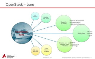 Sungard Availability Services Confidential and Proprietary | 
OpenStack – Juno 
December 15, 2014 37 
10th 
release October 
16, 2014 
Builds cloud 
Supports 
(at scale) 
Enables new use 
cases in many 
industries 
Open 
source 
software 
342 new 
features 
• Software development 
• Big data analysis 
• Application infrastructure 
• Public 
• Private 
• Hybrid 
•Finance 
•Manufacturing 
•Technology 
OpenStack 
Juno 
 