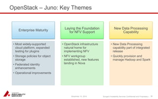 Sungard Availability Services Confidential and Proprietary | 
OpenStack – Juno: Key Themes 
December 15, 2014 38 
Enterprise Maturity 
• Most widely-supported 
cloud platform, expanded 
testing for plugins 
• Storage policies for object 
storage 
• Federated identity 
enhancements 
• Operational improvements 
Laying the Foundation 
for NFV Support 
• OpenStack infrastructure 
natural home for 
implementing NFV 
• NFV workgroup 
established, new features 
landing in Nova 
New Data Processing 
Capability 
• New Data Processing 
capability part of integrated 
release 
• Quickly provision and 
manage Hadoop and Spark 
 
