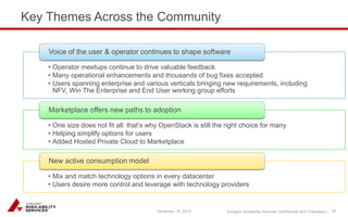 Sungard Availability Services Confidential and Proprietary | 
Key Themes Across the Community 
December 15, 2014 39 
• Operator meetups continue to drive valuable feedback 
• Many operational enhancements and thousands of bug fixes accepted 
• Users spanning enterprise and various verticals bringing new requirements, including 
NFV, Win The Enterprise and End User working group efforts 
Voice of the user & operator continues to shape software 
• One size does not fit all: that’s why OpenStack is still the right choice for many 
• Helping simplify options for users 
• Added Hosted Private Cloud to Marketplace 
Marketplace offers new paths to adoption 
• Mix and match technology options in every datacenter 
• Users desire more control and leverage with technology providers 
New active consumption model 
 