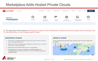 Sungard Availability Services Confidential and Proprietary | 
Marketplace Adds Hosted Private Clouds 
December 15, 2014 41 
 