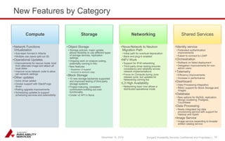 Sungard Availability Services Confidential and Proprietary | 
New Features by Category 
December 15, 2014 43 
Compute 
•Network Functions 
Virtualization 
• Sub-team formed in Atlanta 
•Multiple use cases split out (9) 
•Operational Updates 
• Improvements for rescue mode: boot 
from alternate image and attach all 
local disks 
• Improve nova-network code to allow 
per-network settings 
•Other updates 
• Ironic driver added 
• Docker support with StackForge 
driver 
• Rolling upgrade improvements 
• Scheduling updates to support 
scheduling services and extensibility 
Storage 
•Object Storage 
• Storage policies: major update, 
allows flexibility to use different types 
of storage devices, replication 
settings 
• Ongoing work on erasure coding, 
potentially coming in Kilo 
• New features: 
• Keystone v3 support 
• Account to account copy 
•Block Storage 
• 10 new storage backends supported 
and improved testing of third-party 
storage systems 
• Project maturing, consistent 
contributors building out core 
functionality 
• Cinder v2 API in Nova 
Networking 
•Nova-Network to Neutron 
Migration Path 
• Initial path for eventual deprecation 
• Back-end plug-in enabled 
•NFV Work 
• Support for IPv6 networking 
• Third-party driver testing ensures 
consistency and reliability across 
network implementations 
• Focus on Compute during Juno 
release cycle, but updates for 
Networking coming too 
•L3 High Availability 
• Networking layer now allows a 
distributed operational mode 
Shared Services 
•Identity service 
• Federated authentication 
improvements 
• Easier to connect to LDAP 
•Orchestration 
• Rollback on failed deployment 
• Delegation improvements for non-admin 
users 
•Telemetry 
• Efficiency improvements 
• Increase in performance 
•Dashboard 
• Data Processing integration 
• RBAC support for Block Storage and 
Images 
•Database 
• New options for MySQL replication, 
Mongo clustering, Postgres, 
Couchbase 
•Data Processing 
• Newly integrated big data 
provisioning service with support for 
Hadoop and Spark 
•Image Service 
• Image service expanding to broader 
artifact catalog service 
 