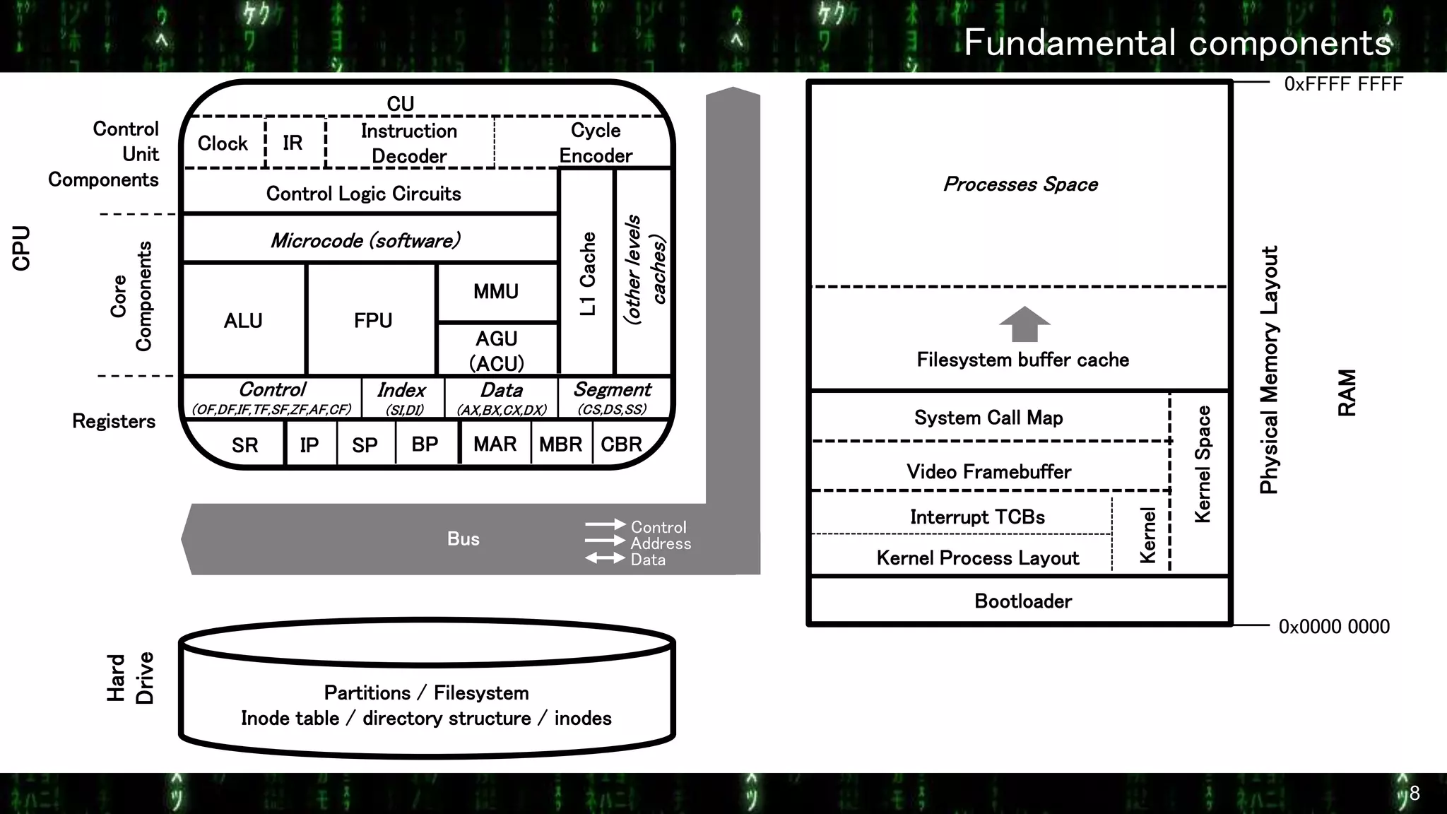 Introduction to Operating Systems | PPTX