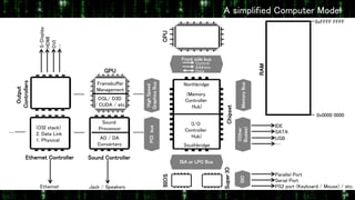 Intel Fsb Introduction to Operating Systems | PPTX