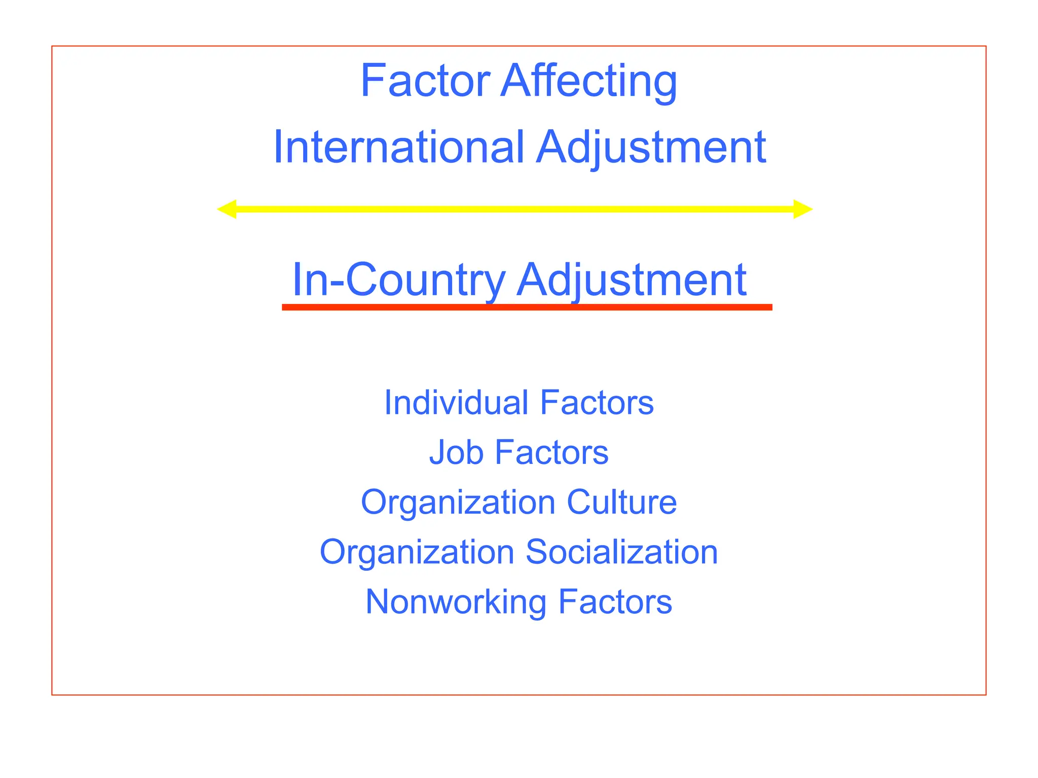 Factor Affecting
International Adjustment
In-Country Adjustment
Individual Factors
Job Factors
Organization Culture
Organization Socialization
Nonworking Factors
 
