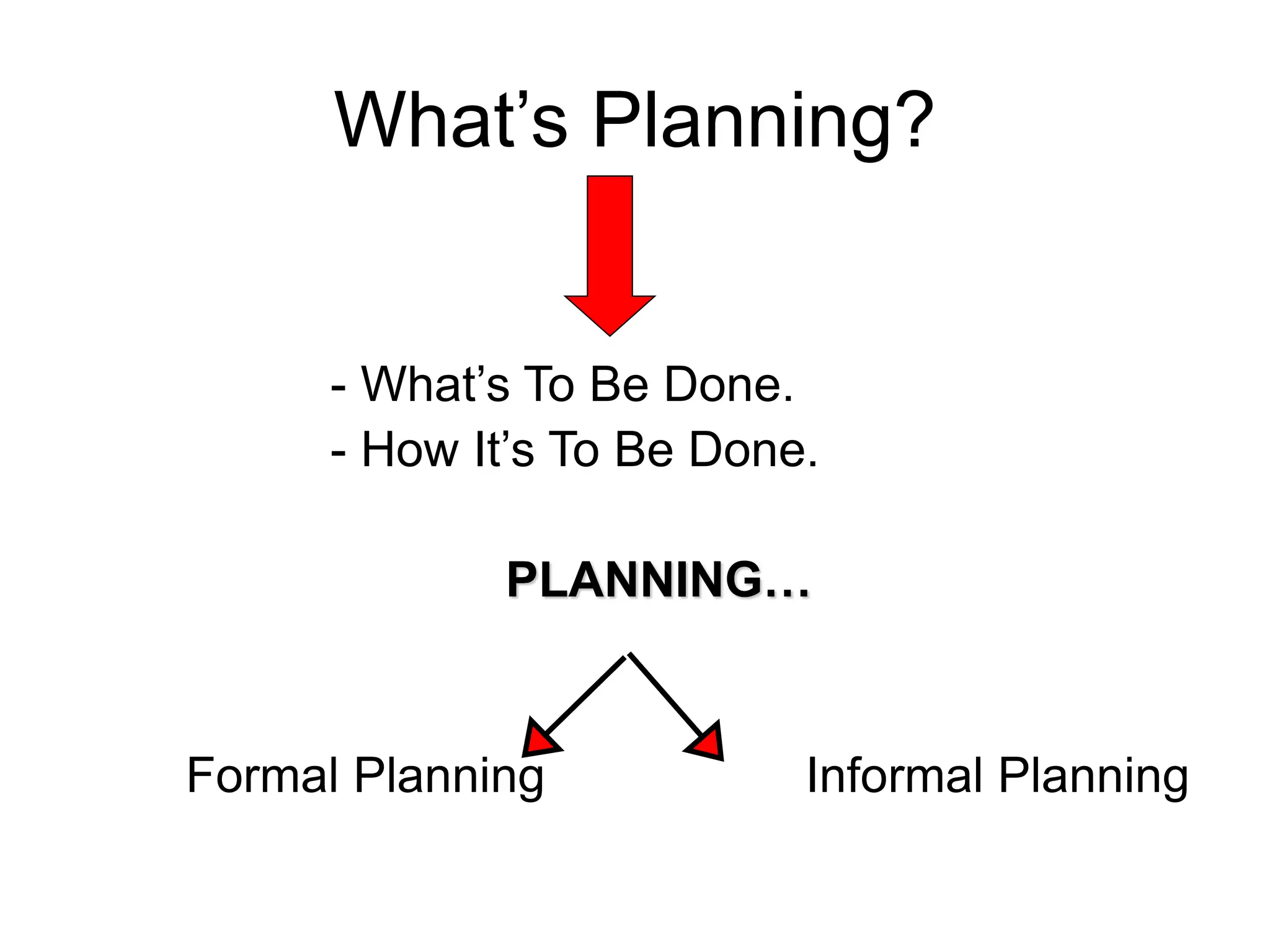 What’s Planning?
- What’s To Be Done.
- How It’s To Be Done.
PLANNING…
Formal Planning Informal Planning
 