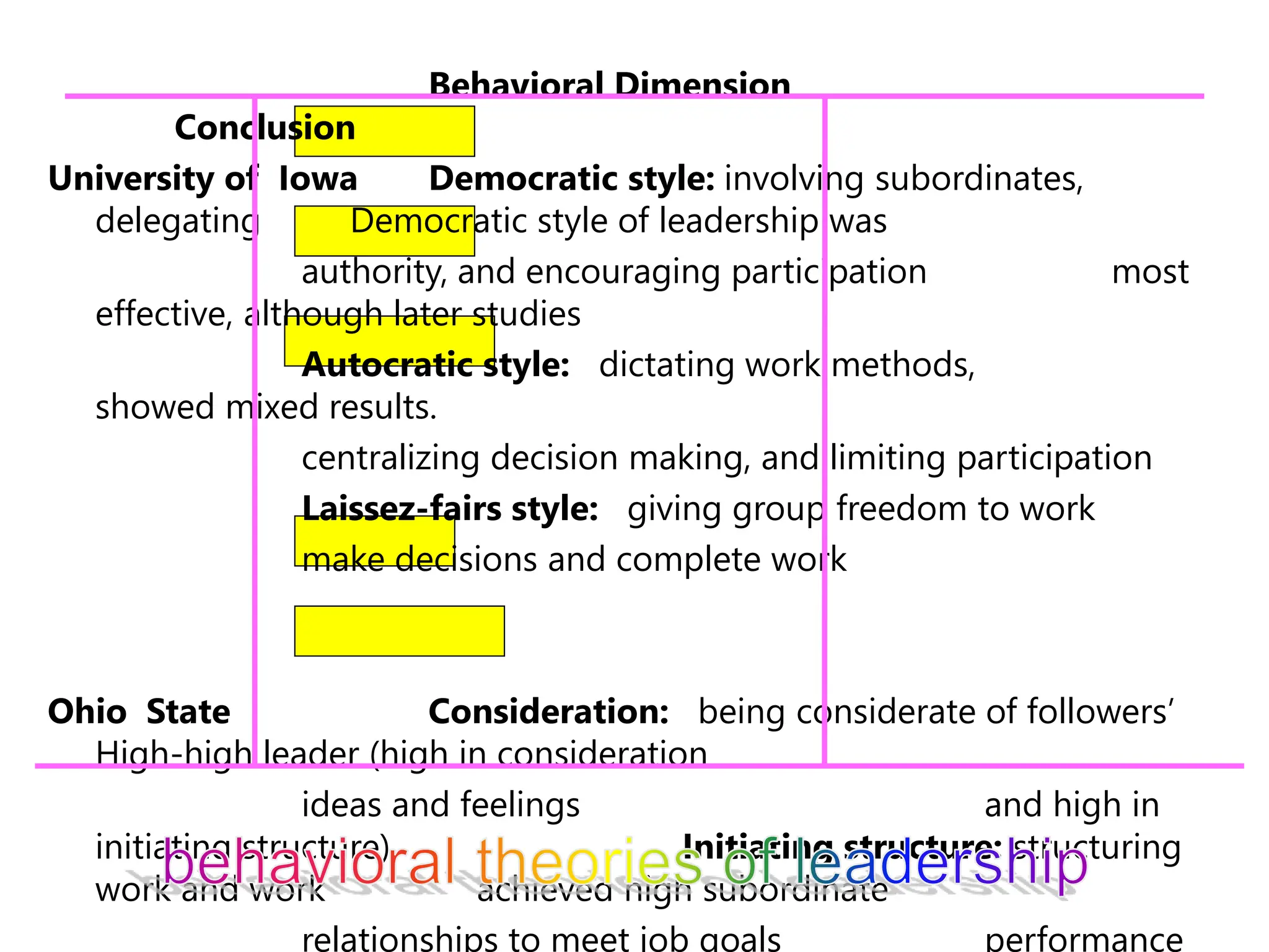 Behavioral Dimension
Conclusion
University of Iowa Democratic style: involving subordinates,
delegating Democratic style of leadership was
authority, and encouraging participation most
effective, although later studies
Autocratic style: dictating work methods,
showed mixed results.
centralizing decision making, and limiting participation
Laissez-fairs style: giving group freedom to work
make decisions and complete work
Ohio State Consideration: being considerate of followers’
High-high leader (high in consideration
ideas and feelings and high in
initiating structure) Initiating structure: structuring
work and work achieved high subordinate
relationships to meet job goals performance
 