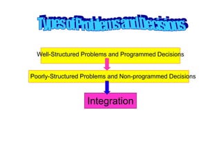 Lesson 8. introduction-to-organization.ppt