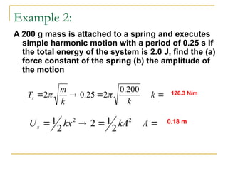 Motion Ka Example Comprehensive Introduction to Oscillations and Simple Harmonic Motion ...
