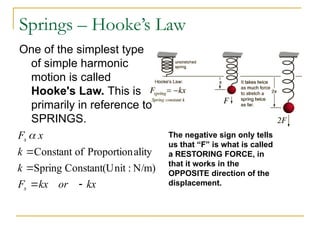 Comprehensive Introduction to Oscillations and Simple Harmonic Motion ...